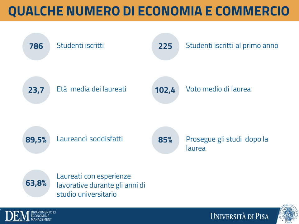 Corso di Laurea in Economia e Commercio, Università di Pisa