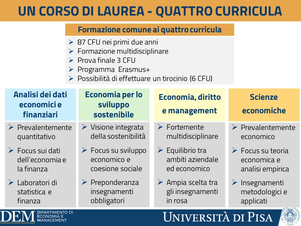 Corso di Laurea in Economia e Commercio, Università di Pisa